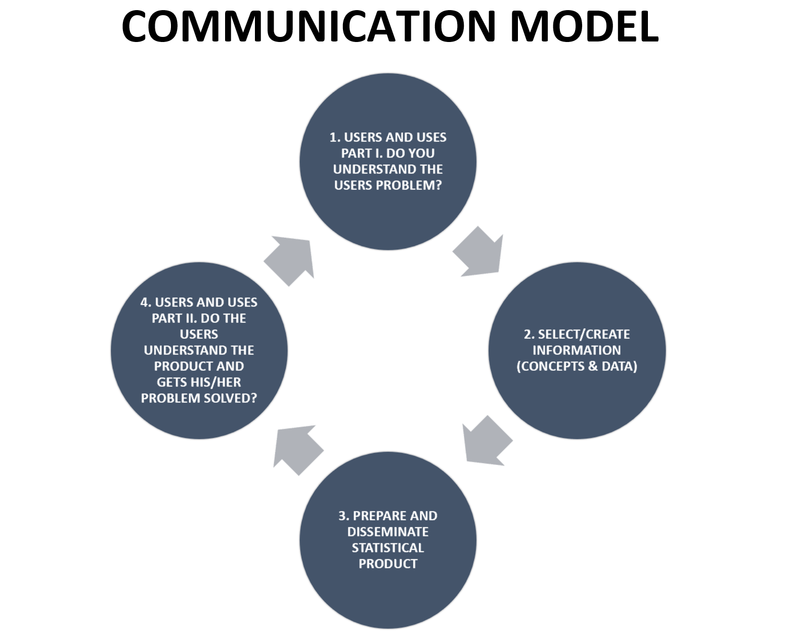 COMM MODEL V2U
