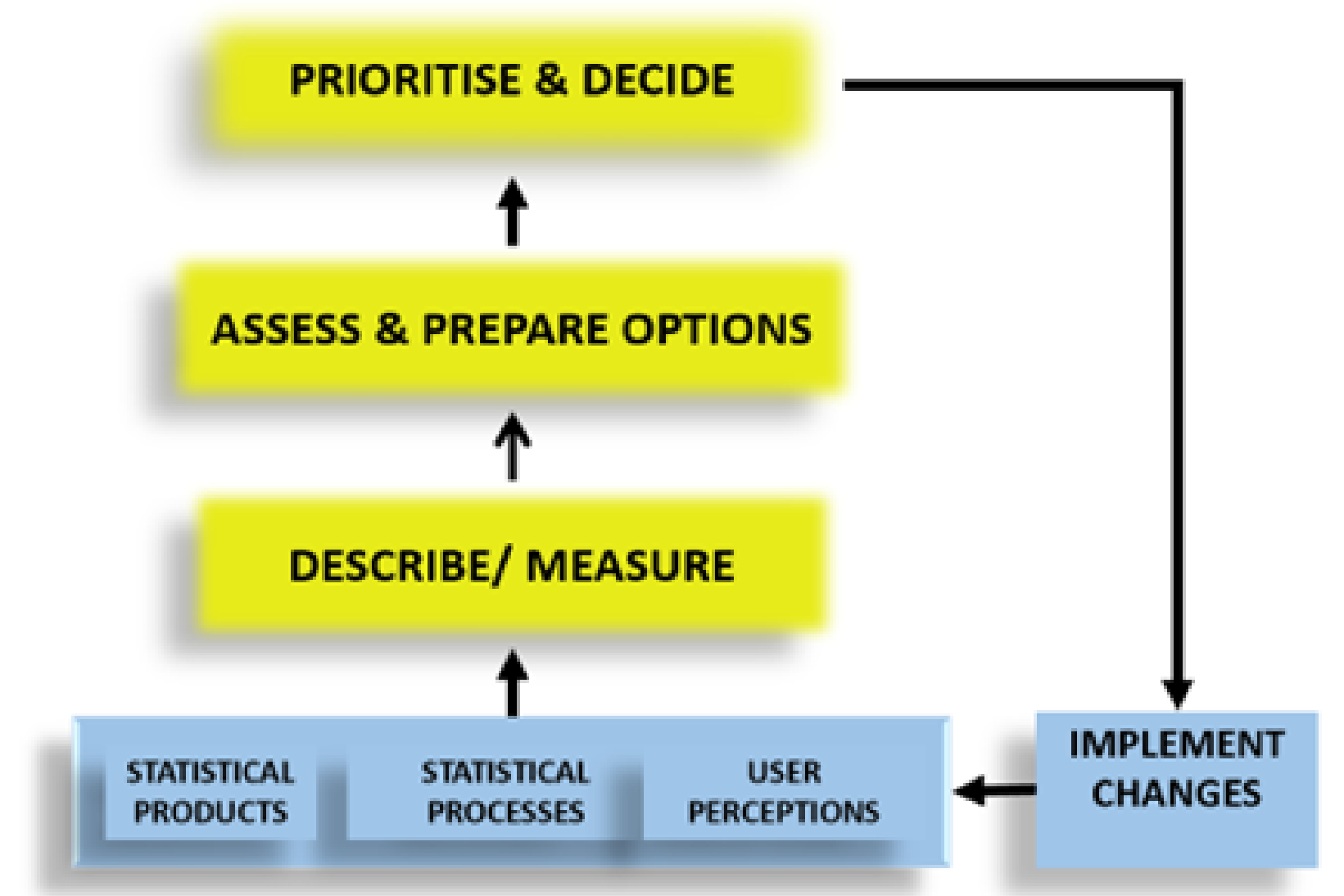 change model