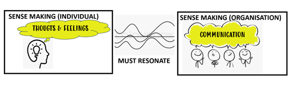 resonans